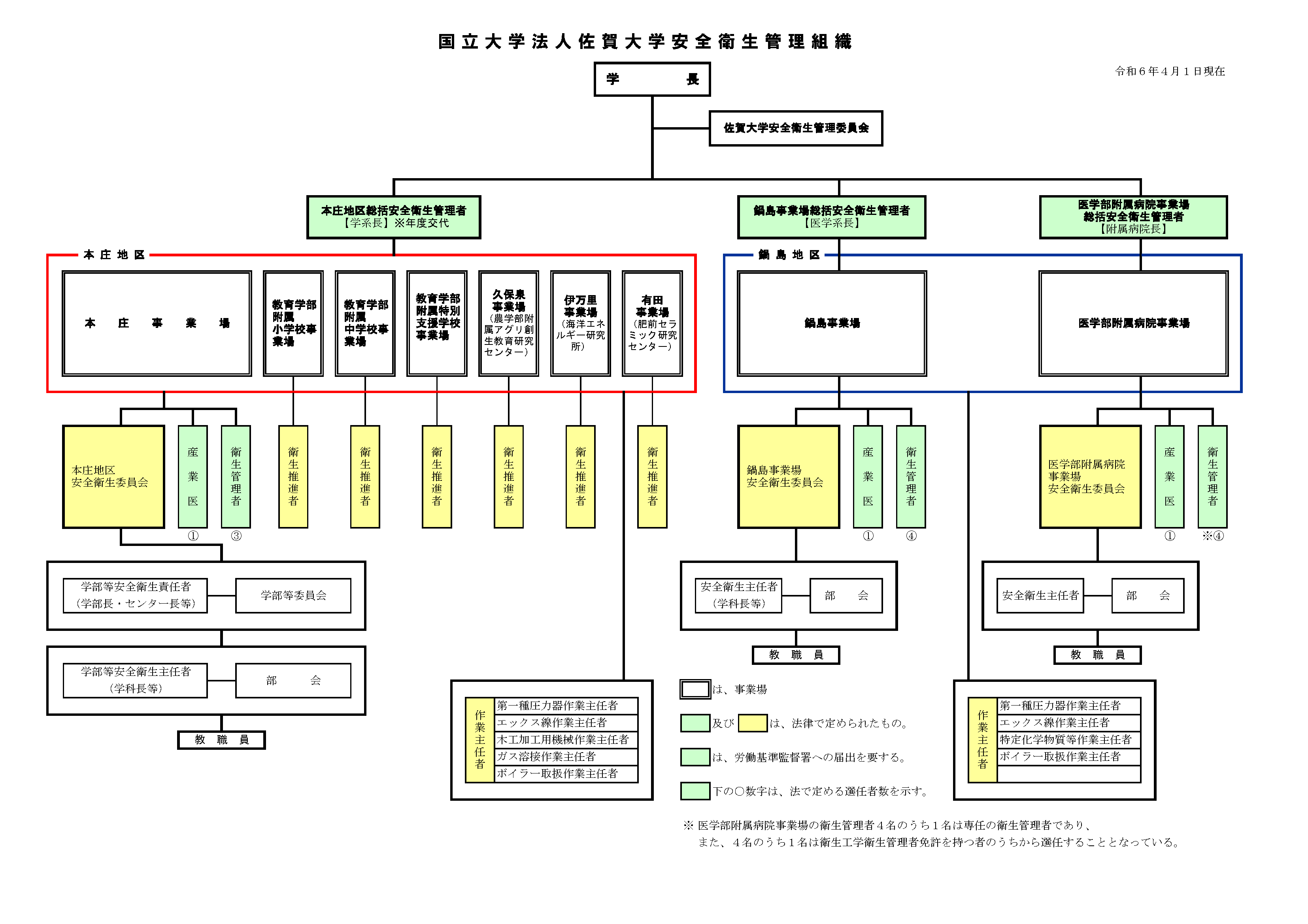 安全衛生管理組織図